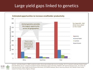 The sustainable use of animal genetics in developing countries