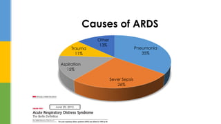 ARDS (Case study) | PPTX
