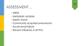 ARDS (Case study) | PPTX