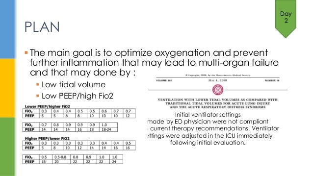 Respiratory failure case study pdf picture