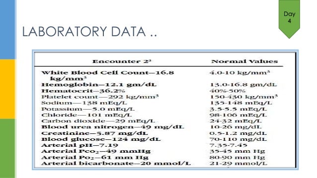 Ards case study examples picture