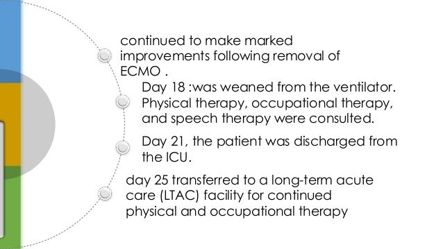 Ards case study ppt image