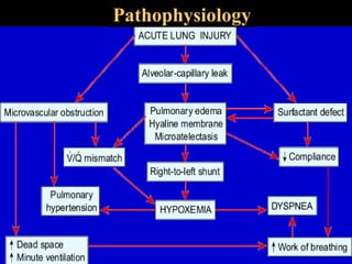 Pathophysiology 