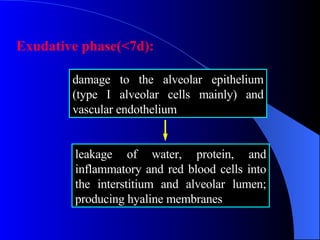 damage to the alveolar epithelium (type I alveolar cells mainly) and vascular endothelium  Exudative phase(<7d): leakage of water, protein, and inflammatory and red blood cells into the interstitium and alveolar lumen; producing hyaline membranes  
