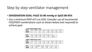 Fio2 Goal ARDS-acute respiratory distress syndrome | PPTX