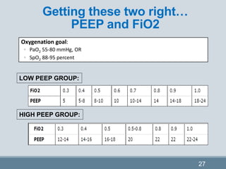 Fio2 Goal Acute respiratory distress syndrome ARDS.pptx