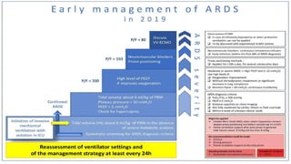 New ARDS management guideline_who_..pptx