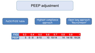 New ARDS management guideline_who_..pptx