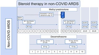 New ARDS management guideline_who_..pptx