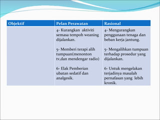 Objektif Pelan Perawatan  Rasional 4- Kurangkan  aktiviti semasa tempoh weaning dijalankan. 5- Memberi terapi alih tumpuan(menonton tv,dan mendengar radio) 6- Elak Pemberian  ubatan sedatif dan analgesik. 4- Mengurangkan penggunaan tenaga dan beban kerja jantung. 5- Mengalihkan tumpuan terhadap prosedur yang dijalankan. 6- Untuk mengelakan terjadinya masalah pernafasan yang  lebih kronik. 