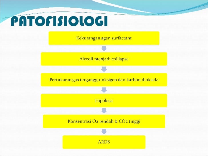 Respiratory DISTRESS SYNDROME