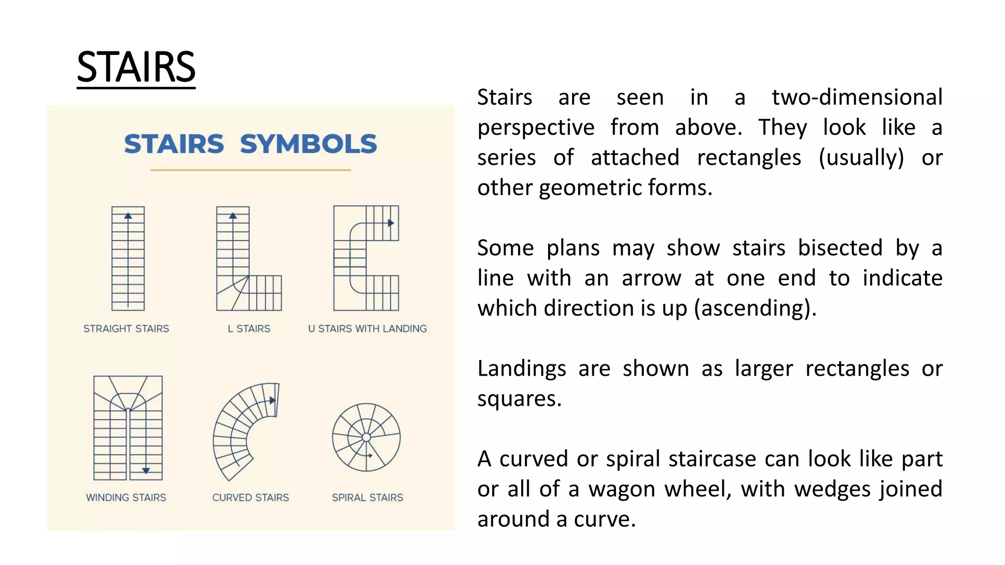 Ar dsn 121 how to understand the floor plan symbols | PPTX