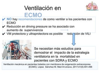 Ventilación en
ECMO
Ventilación mecánica en pacientes tratados con membrana de oxigenación extracorporea
(ECMO). López Sánchez M. Med Int ensiva. 2017;41(8):491-496
✔ NO hay recomendaciones de como ventilar a los pacientes con
ECMO
✔ Reducción en driving pressure se ha asociado con
aumento de supervivencia
✔ VM protectora y ultraprotectora es posible reducción de VILI
Se necesitan más estudios para
demostrar el impacto de la estrategia
ventilatoria en la mortalidad en
pacientes con SDRA y ECMO
 
