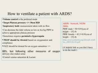 Comprehensive Overview of Acute Respiratory Distress Syndrome (ARDS ...