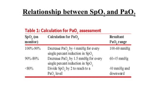 Relationship Between Pao2 And Spo2 ARDS Anaesthesia seminar 2023.pptx