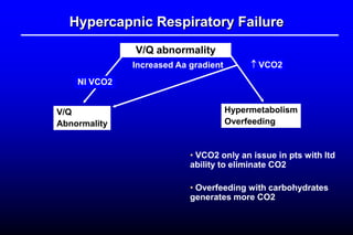 Hypercapnic Respiratory Failure
V/Q abnormality
Increased Aa gradient
Nl VCO2
VCO2
V/Q
Abnormality
Hypermetabolism
Overfeeding
• VCO2 only an issue in pts with ltd
ability to eliminate CO2
• Overfeeding with carbohydrates
generates more CO2
 