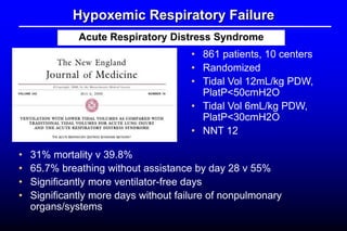 Hypoxemic Respiratory Failure
Acute Respiratory Distress Syndrome
• 861 patients, 10 centers
• Randomized
• Tidal Vol 12mL/kg PDW,
PlatP<50cmH2O
• Tidal Vol 6mL/kg PDW,
PlatP<30cmH2O
• NNT 12
• 31% mortality v 39.8%
• 65.7% breathing without assistance by day 28 v 55%
• Significantly more ventilator-free days
• Significantly more days without failure of nonpulmonary
organs/systems
 