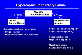 Hypercapnic Respiratory Failure
Alveolar
Hypoventilation
Brainstem respiratory depression
Drugs (opiates)
Obesity-hypoventilation syndrome
PI max
Central
Hypoventilation
Neuromuscular
Disorder
nlPI max
Critical illness polyneuropathy
Critical illness myopathy
Hypophosphatemia
Magnesium depletion
Myasthenia gravis
Guillain-Barre syndrome
 