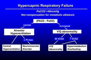 Hypercapnic Respiratory Failure
(PAO2 - PaO2)
Alveolar
Hypoventilation
V/Q abnormality
PI max
increasednormal
Nl VCO2
PaCO2 >46mmHg
Not compensation for metabolic alkalosis
Central
Hypoventilation
Neuromuscular
Disorder
VCO2
V/Q
Abnormality
Hypermetabolism
Overfeeding
 