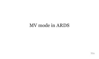 MV mode in ARDS
30a
 