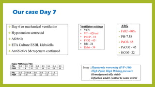 Our case Day 7
 Day 6 or mechanical ventilation
 Hypotension corrected
 Afebrile
 ETA Culture ESBL klebsiella
 Antibiotics Meropenem continued
ABG
• FiO2 -60%
• PH-7.38
• PaO2- 55
• PaCO2 - 45
• HCO3- 22
Ventilator settings
• VCV
• VT - 420 ml
• PEEP - 18
• FIO2 - 65
• RR - 24
• Pplat - 38
Issue : Hypoxemia worsening (P/F<100)
High Pplat, High Driving pressure
Hemodynamically stable
Infection under control to some extent
 