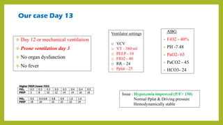 Our case Day 13
 Day 12 or mechanical ventilation
 Prone ventilation day 3
 No organ dysfunction
 No fever
ABG
• FiO2 - 40%
• PH -7.48
• PaO2- 65
• PaCO2 - 45
• HCO3- 24
Ventilator settings
o VCV
o VT - 380 ml
o PEEP - 10
o FIO2 - 40
o RR – 24
o Pplat - 25
Issue : Hypoxemia improved (P/F> 150)
Normal Pplat & Driving pressure
Hemodynamically stable
 