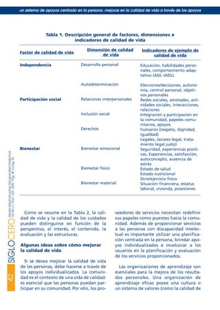 Como se resume en la Tabla 2, la cali-
dad de vida y la calidad de los cuidados
pueden distinguirse en función de la
perspectiva, el interés, el contenido, la
evaluación y las estructuras.
Algunas ideas sobre cómo mejorar
la calidad de vida
Si se desea mejorar la calidad de vida
de las personas, debe hacerse a través de
los apoyos individualizados. La comuni-
dad es el contexto de una vida de calidad:
es esencial que las personas puedan par-
ticipar en su comunidad. Por ello, los pro-
veedores de servicios necesitan redefinir
sus papeles como puentes hacia la comu-
nidad. Además de proporcionar servicios
a las personas con discapacidad intelec-
tual es importante utilizar una planifica-
ción centrada en la persona, brindar apo-
yos individualizados e involucrar a los
usuarios en la planificación y evaluación
de los servicios proporcionados.
Las organizaciones de aprendizaje son
esenciales para la mejora de los resulta-
dos personales. Una organización de
aprendizaje eficaz posee una cultura o
un sistema de valores (como la calidad de
42SIGLOCERORevistaEspañolasobreDiscapacidadIntelectual
Vol40(1),Núm.229,2009Pág.40apág.53
un sistema de apoyos centrado en la persona. mejoras en la calidad de vida a través de los apoyos
Factor de calidad de vida
Independencia
Participación social
Bienestar
Dimensión de calidad
de vida
Desarrollo personal
Autodeterminación
Relaciones interpersonales
Inclusión social
Derechos
Bienestar emocional
Bienestar físico
Bienestar material
Indicadores de ejemplo de
calidad de vida
Educación, habilidades perso-
nales, comportamiento adap-
tativo (ADL IADL)
Elecciones/decisiones, autono-
mía, control personal, objeti-
vos personales
Redes sociales, amistades, acti-
vidades sociales, interacciones,
relaciones
Integración y participación en
la comunidad, papeles comu-
nitarios, apoyos
humanos (respeto, dignidad,
igualdad)
Legales, (acceso legal, trata-
miento legal justo)
Seguridad, experiencias positi-
vas, Experiencias, satisfacción,
autoconcepto, ausencia de
estrés
Estado de salud
Estado nutricional
Ocio/ejercicio físico
Situación financiera, estatus
laboral, vivienda, posesiones
Tabla 1. Descripción general de factores, dimensiones e
indicadores de calidad de vida
siglo cero 229 29/5/09 10:54 Página 42
 