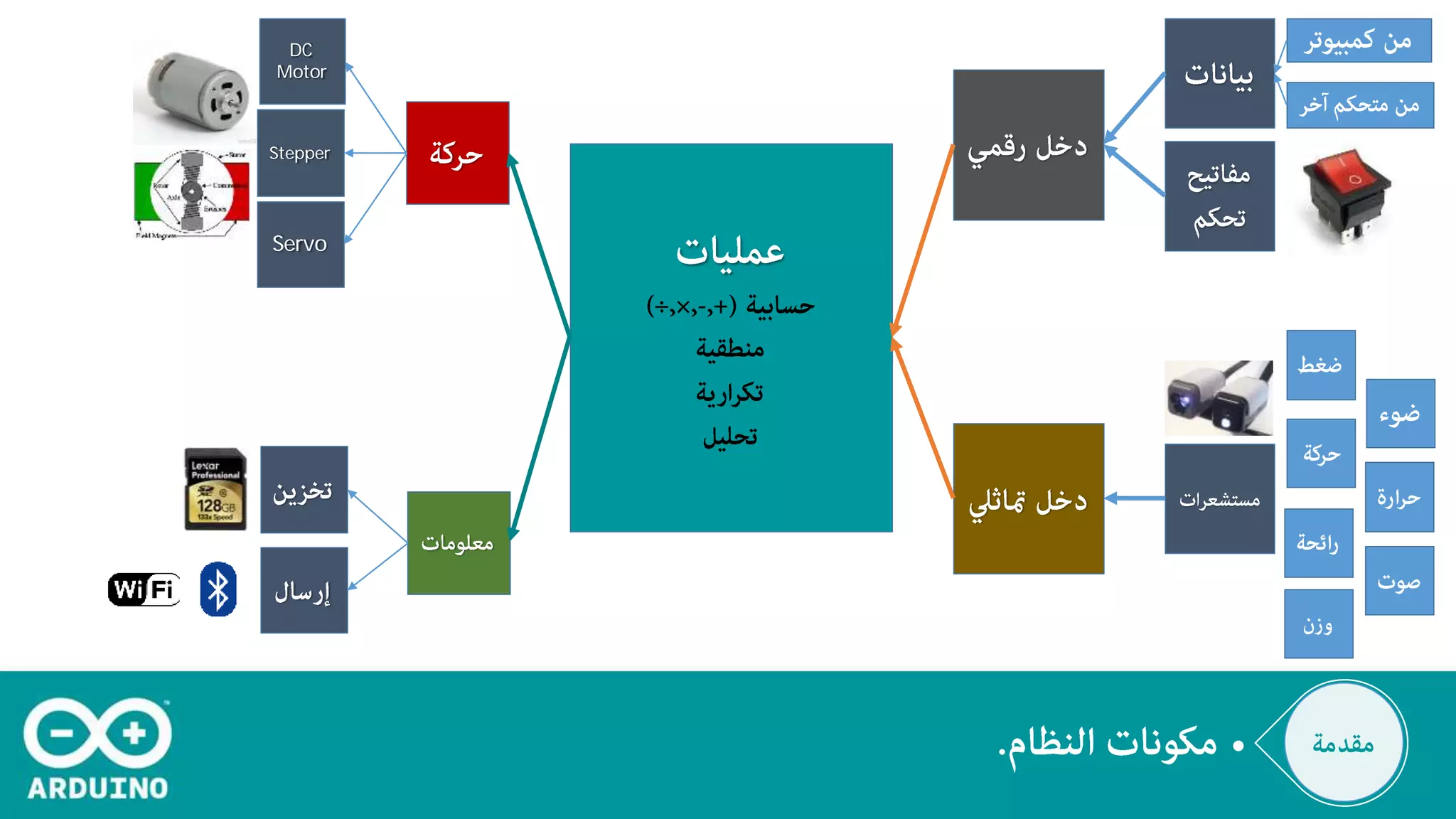 DC
Motor
Stepper
Servo
 