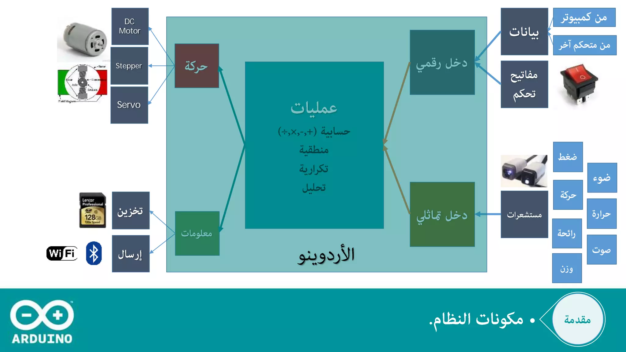 DC
Motor
Stepper
Servo
 