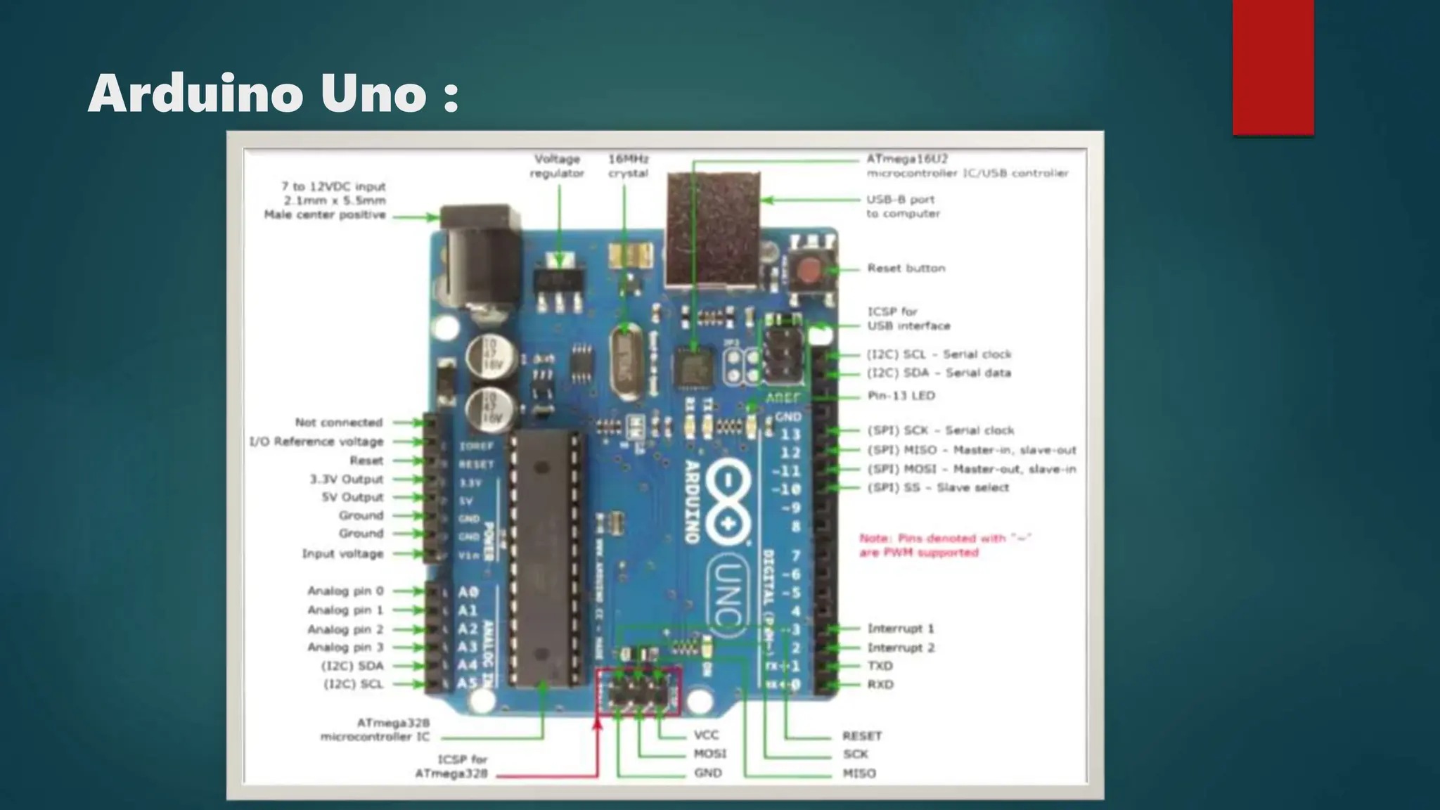 arduino-1.pptxbxavvgAzccgzs fla sh ga aana | PPT