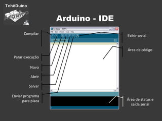 Arduino - IDE Área de código Área de status e saída serial Compilar Parar execução Novo Abrir Salvar Enviar programa para placa Exibir serial 