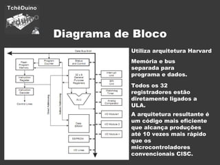 Diagrama de Bloco Utiliza arquitetura Harvard Memória e bus separada para  programa e dados. Todos os 32 registradores estão diretamente ligados a ULA. A arquitetura resultante é um código mais eficiente que alcança produções até 10 vezes mais rápido que os microcontroladores convencionais CISC. 