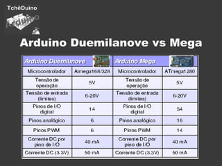 Arduino Duemilanove vs Mega 