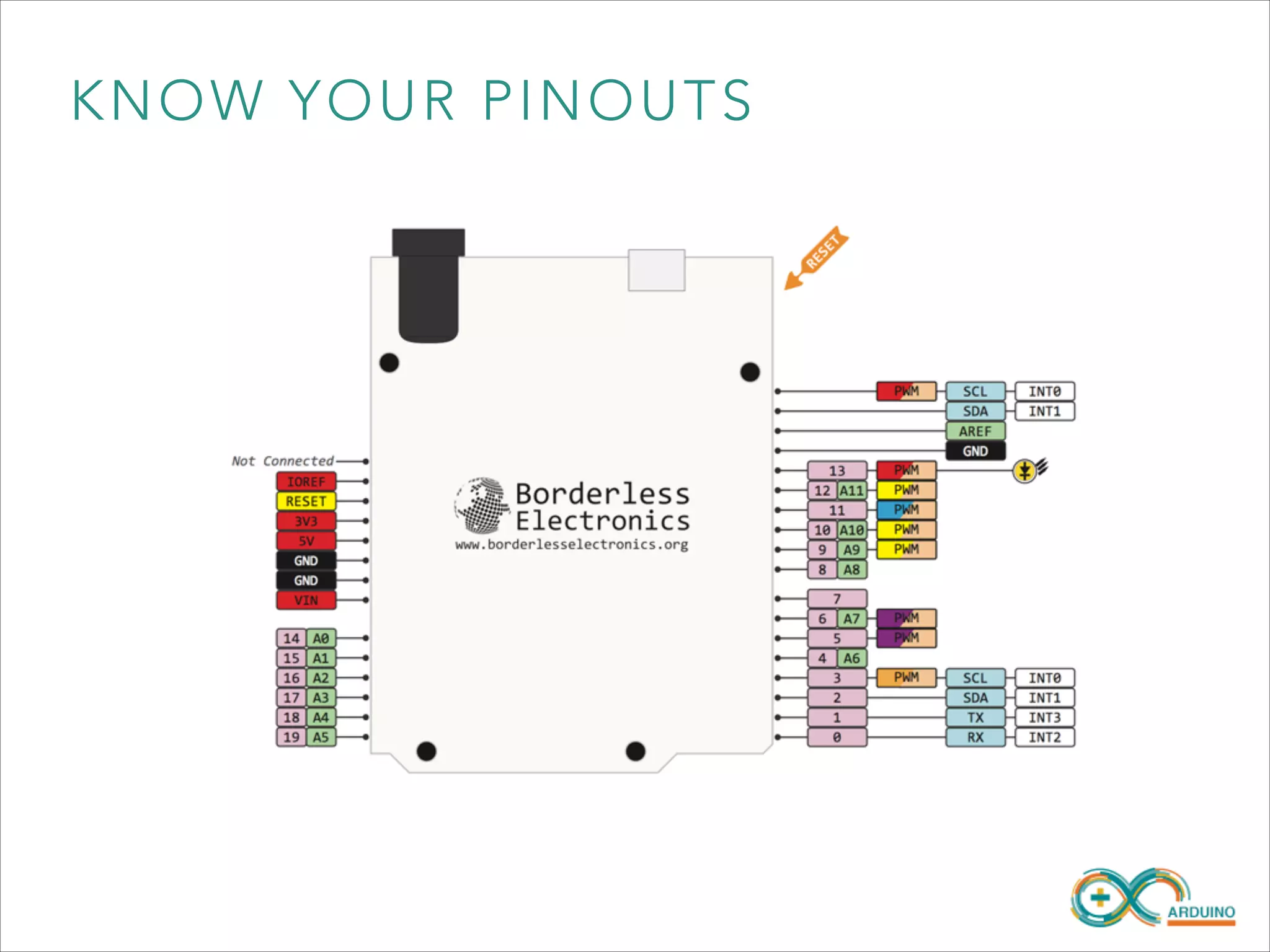 KNOW YO UR PINOUTS

 