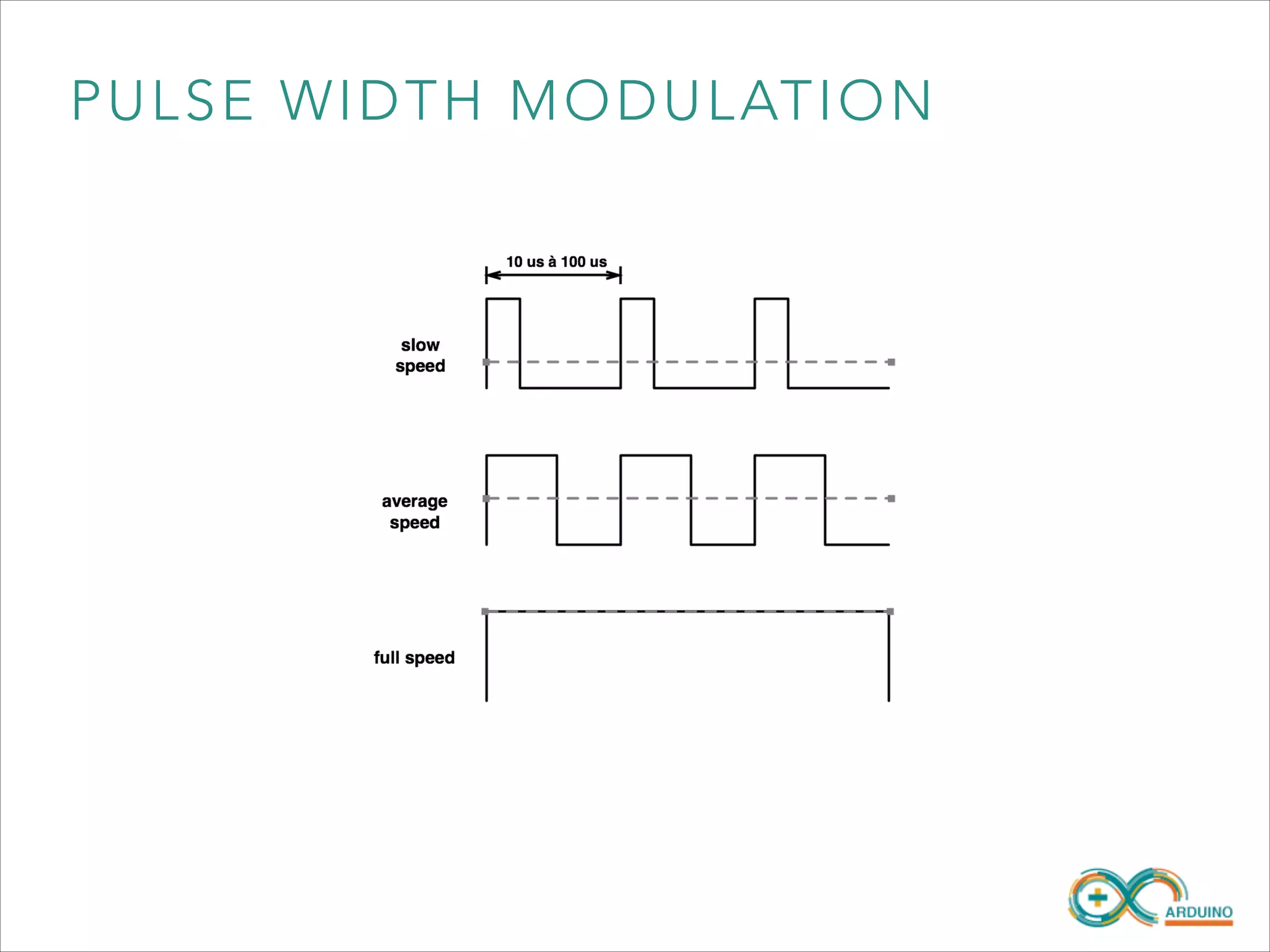 PULSE WIDTH MODULATION

 