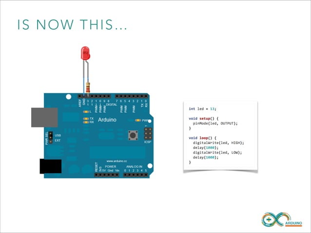 Getting Started with Arduino | PDF