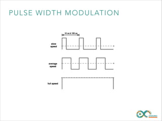 PULSE WIDTH MODULATION

 