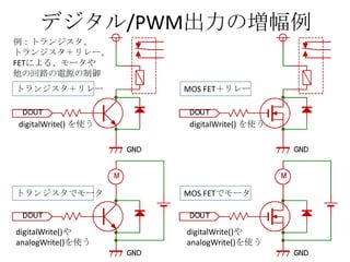 デジタル/PWM出力の増幅例
例：トランジスタ、
トランジスタ＋リレー、
FETによる、モータや
他の回路の電源の制御
トランジスタ＋リレー

digitalWrite() を使う

トランジスタでモータ

digitalWrite()や
analogWrite()を使う

MOS FET＋リレー

digitalWrite() を使う

MOS FETでモータ

digitalWrite()や
analogWrite()を使う

 