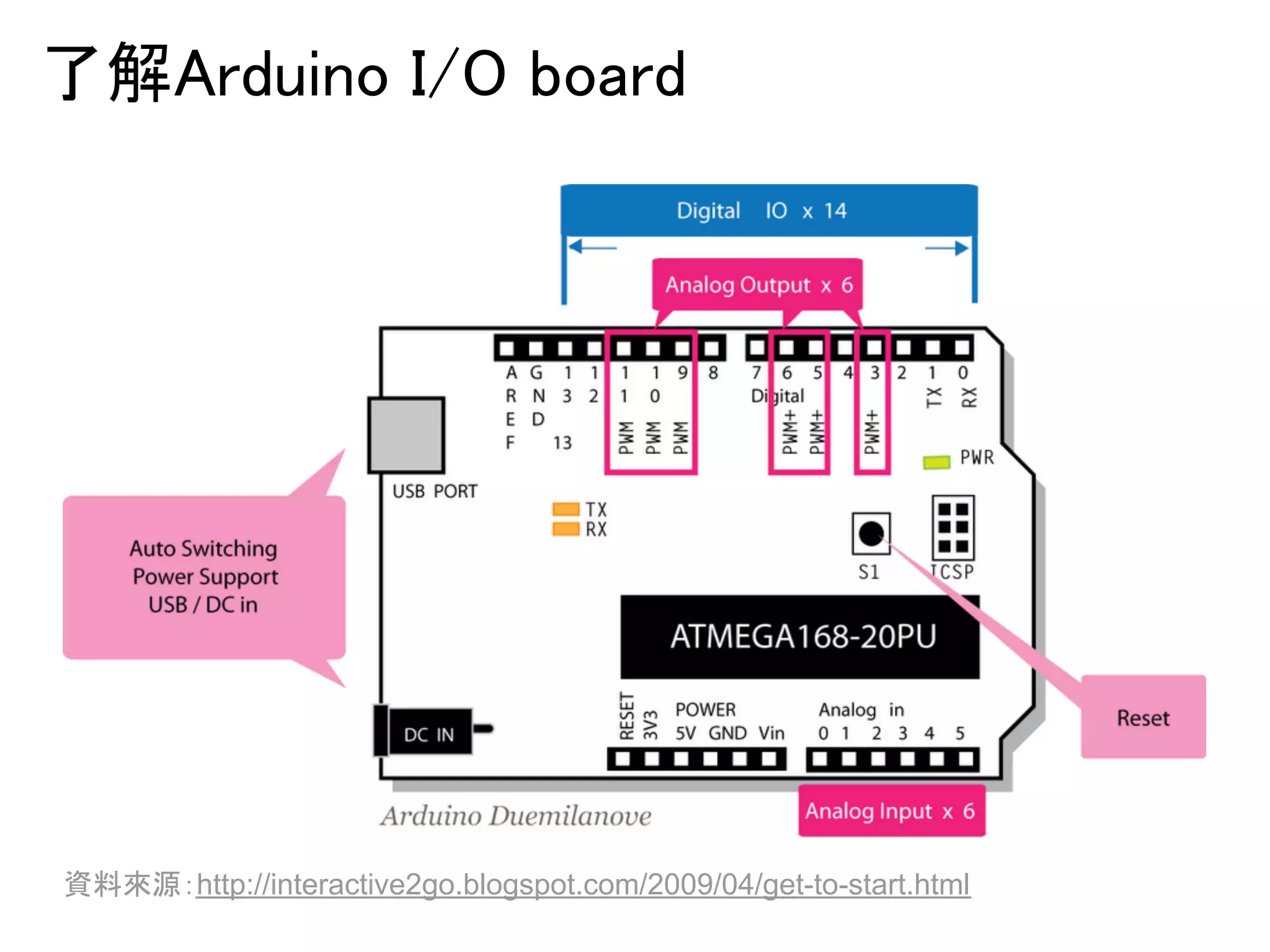 ஢ゎ㻭㼞㼐㼡㼕㼚㼛㻌㻵㻛㻻㻌㼎㼛㼍㼞㼐 
㈨ᩱ౗※䠖http://interactive2go.blogspot.com/2009/04/get-to-start.html 
 