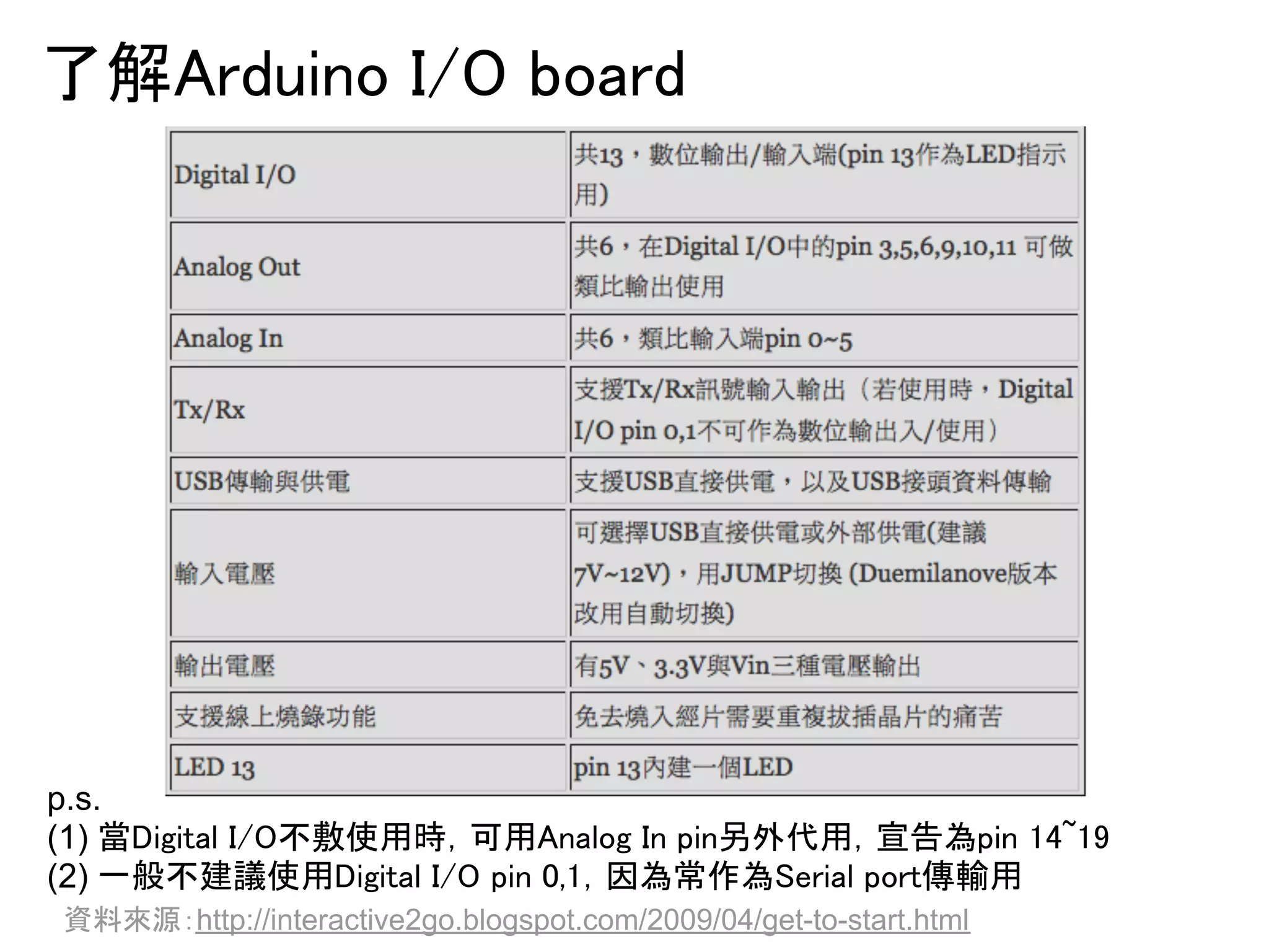 ஢ゎ㻭㼞㼐㼡㼕㼚㼛㻌㻵㻛㻻㻌㼎㼛㼍㼞㼐 
p.s. 
(1) ␜㻰㼕㼓㼕㼠㼍㼘㻌㻵㻛㻻୙ᩜ౑⏝᫬䠈ྍ⏝㻭㼚㼍㼘㼛㼓㻌㻵㼚㻌㼜㼕㼚྄እ௦⏝䠈ᐉ࿌Ⅽ㼜㼕㼚㻌㻝㻠㼪㻝㻥 
(2) ୍⯡୙ᘓ㆟౑⏝㻰㼕㼓㼕㼠㼍㼘㻌㻵㻛㻻㻌㼜㼕㼚㻌㻜㻘㻝䠈ᅉⅭᖖసⅭ㻿㼑㼞㼕㼍㼘㻌㼜㼛㼞㼠ബ㍺⏝ 
㈨ᩱ౗※䠖http://interactive2go.blogspot.com/2009/04/get-to-start.html 
 