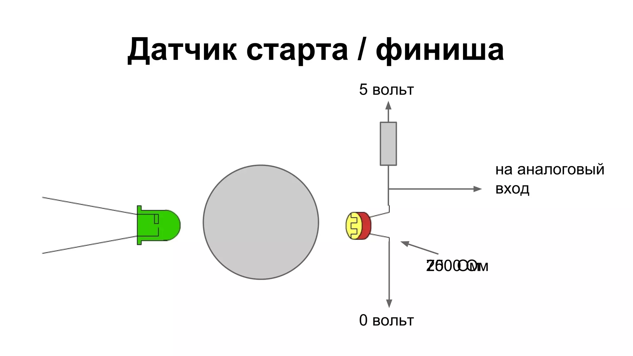 Датчик старта / финиша 
270500 0О Омм 
5 вольт 
0 вольт 
на аналоговый 
вход 
 