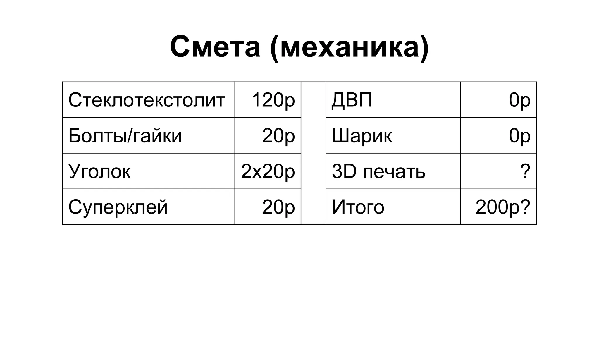 Смета (механика) 
Стеклотекстолит 120р ДВП 0р 
Болты/гайки 20р Шарик 0р 
Уголок 2x20р 3D печать ? 
Суперклей 20р Итого 200р? 
 