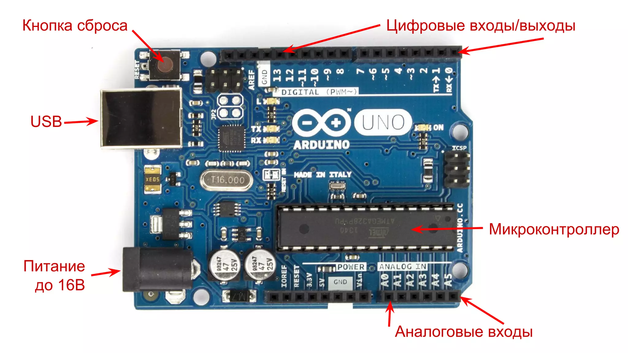USB 
Питание 
до 16В 
Цифровые входы/выходы 
Микроконтроллер 
Аналоговые входы 
Кнопка сброса 
 