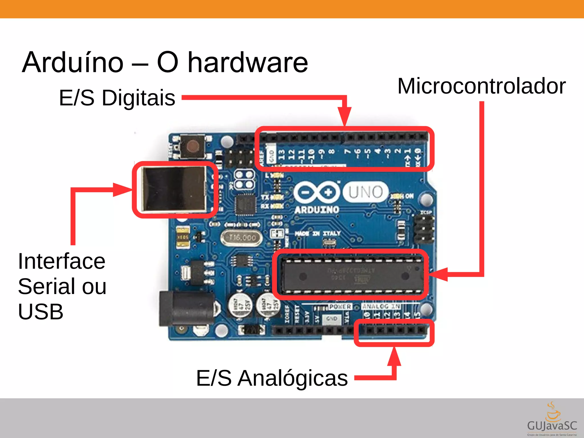 Arduíno – O hardware E/S Digitais Microcontrolador E/S Analógicas Interface Serial ou USB 