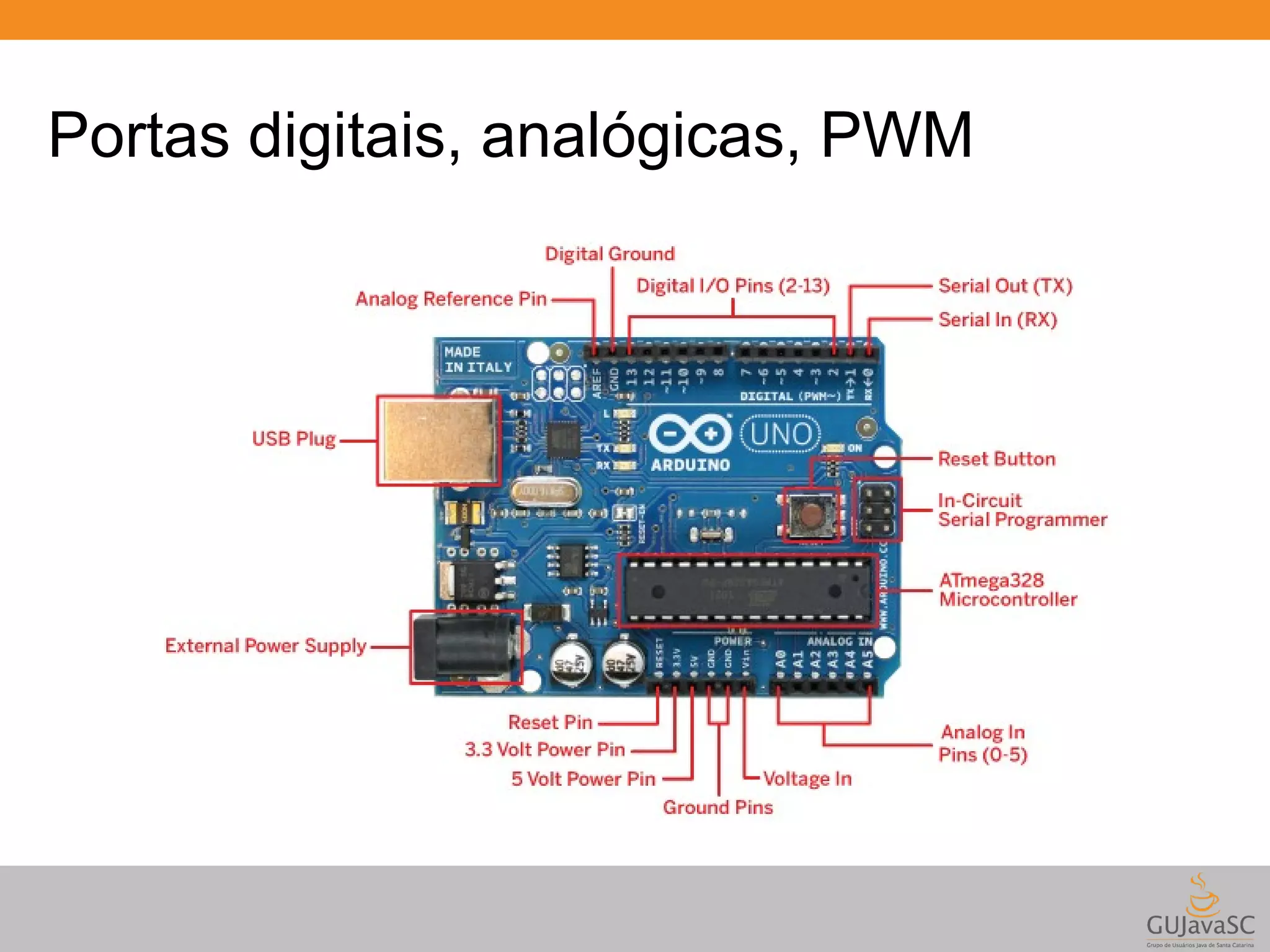 Portas digitais, analógicas, PWM 