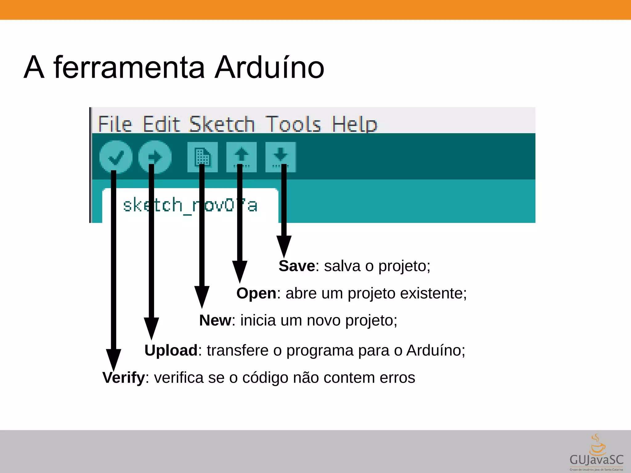 A ferramenta Arduíno Save: salva o projeto; Open: abre um projeto existente; New: inicia um novo projeto; Upload: transfere o programa para o Arduíno; Verify: verifica se o código não contem erros 
