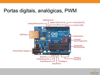 Portas digitais, analógicas, PWM 
 