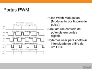 Portas PWM 
Pulse Width Modulation 
(Modulação por largura de 
pulso); 
Simulam um controle de 
potencia em portas 
digitais; 
Podemos usar para controlar 
intensidade do brilho de 
um LED. 
 