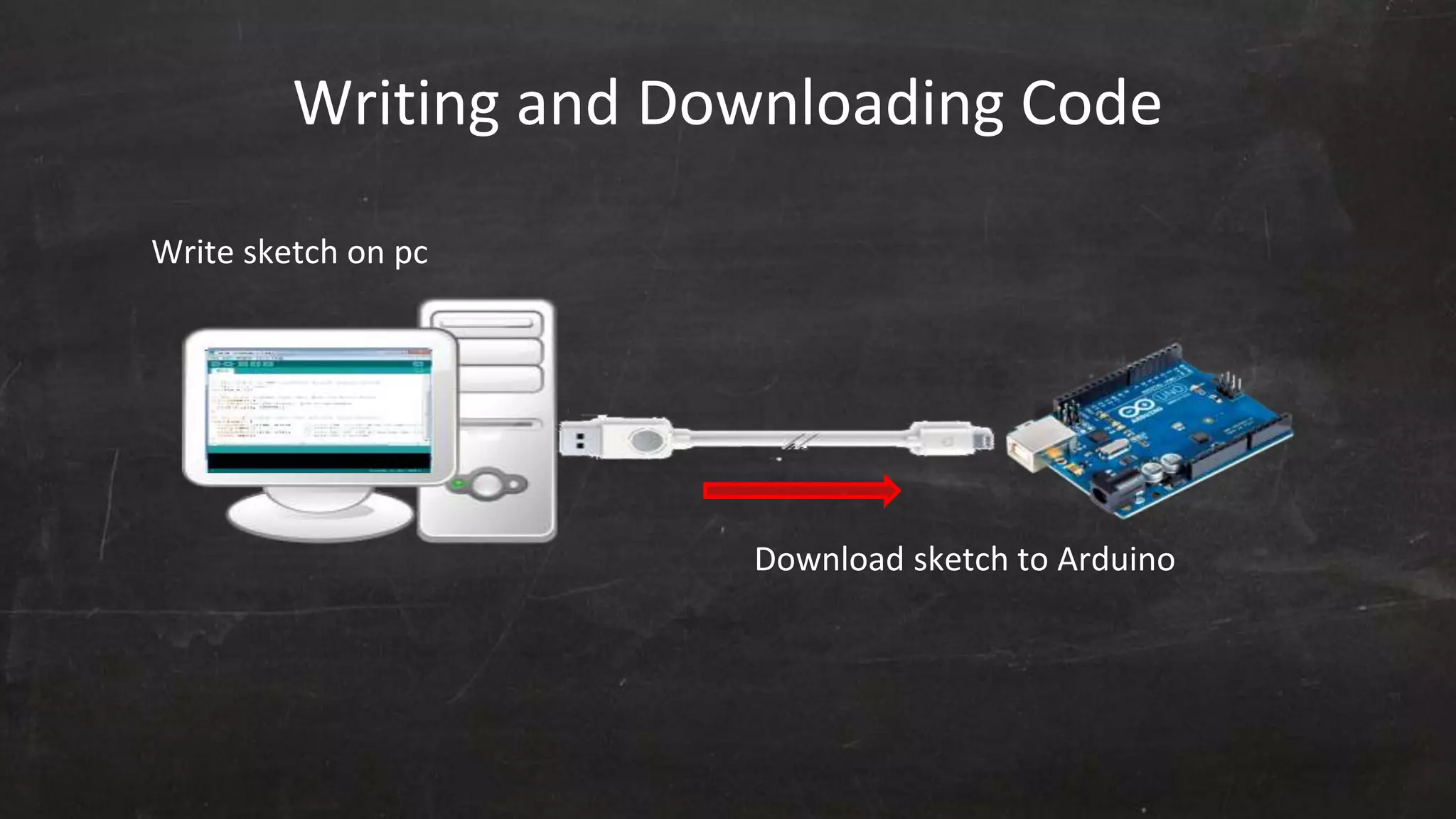 Writing and Downloading Code
Write sketch on pc
Download sketch to Arduino
 