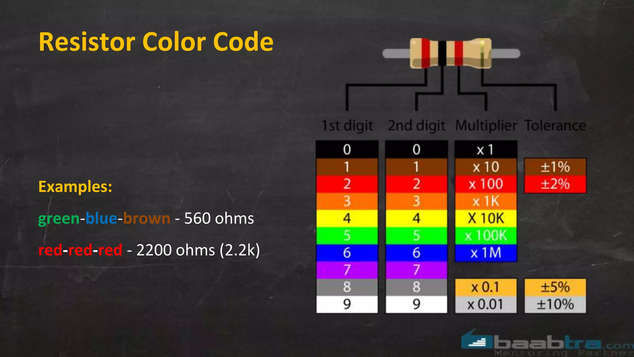 Resistor Color Code
Examples:
green-blue-brown - 560 ohms
red-red-red - 2200 ohms (2.2k)
 